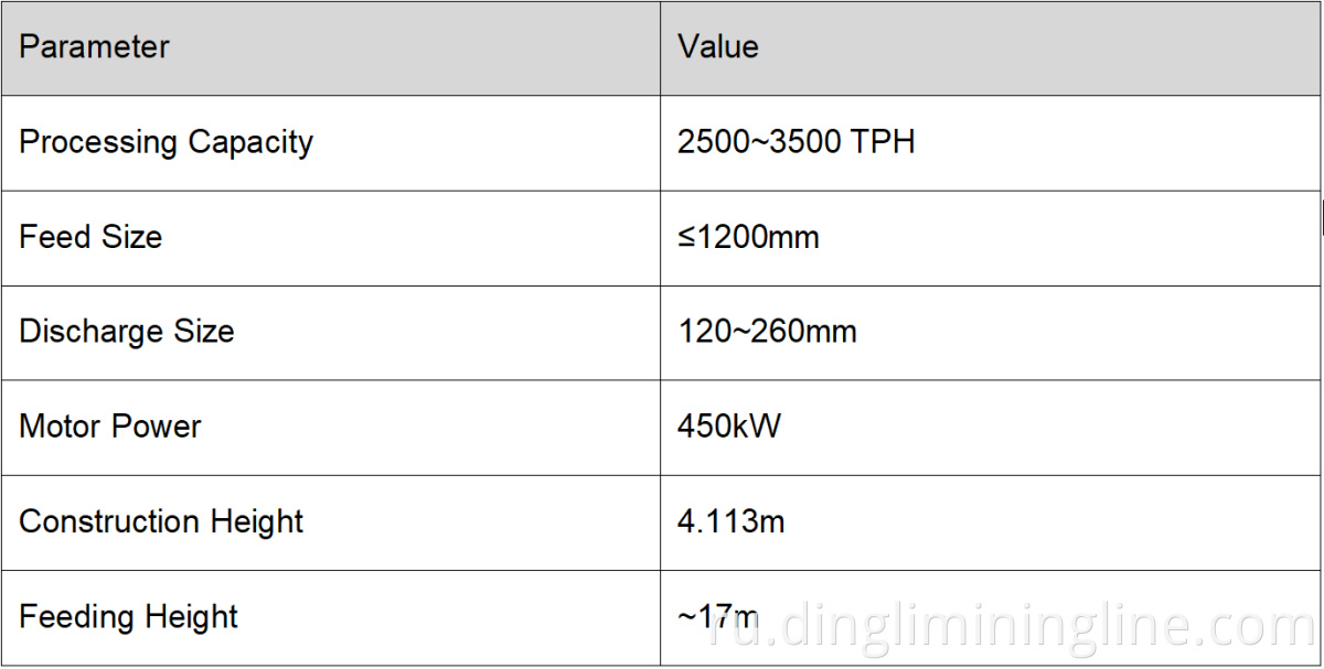 700th Iron Ore Processing Line